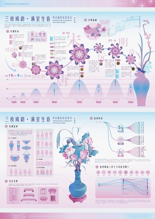 非遺插花文化藝術(shù)交流活動(dòng)策劃方案